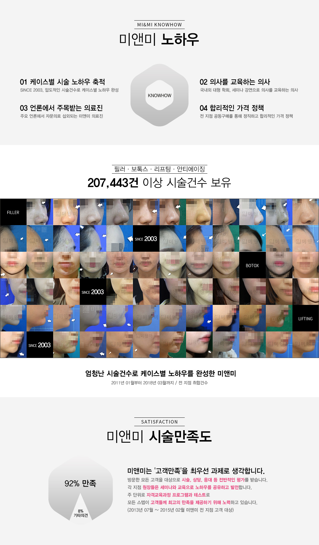 미앤미노하구 시술건수 시술만족도